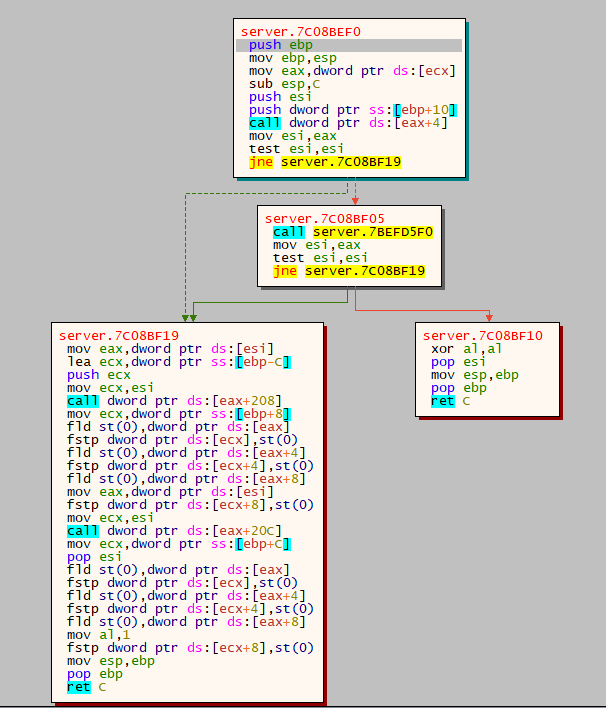 GitHub - dsasmblr/game-hacking: Tutorials, tools, and more as related to  reverse engineering video games.